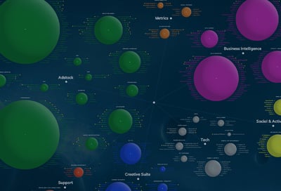 Scape Report - Martech Adtech 2021