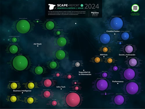 Scape Report Spain - Martech y Adtech 2024